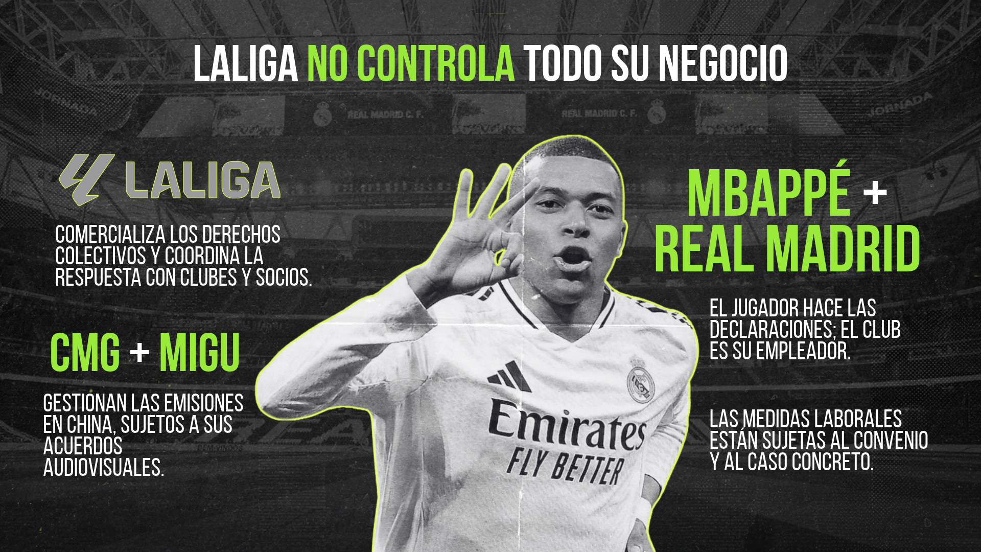 LaLiga no controla todo su negocio: comercializa los derechos colectivos y coordina la respuesta con clubes y socios; CMG y Migu gestionan las emisiones en China sujetos a sus acuerdos audiovisuales; Mbappé hace las declaraciones y el Real Madrid es su empleador