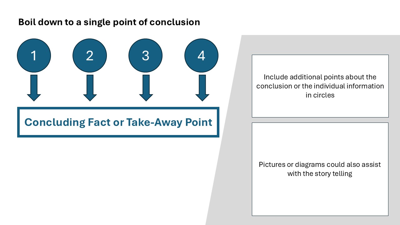 How I created 3 executive level slide decks before lunch