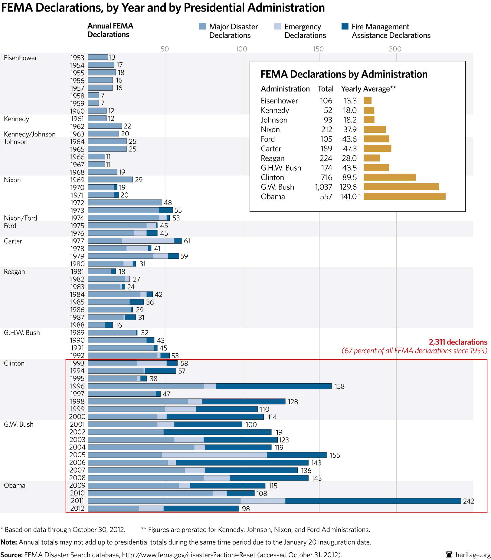 Beating the Dead Horse Deader: How Do You Solve Perpetual Problems Like ...