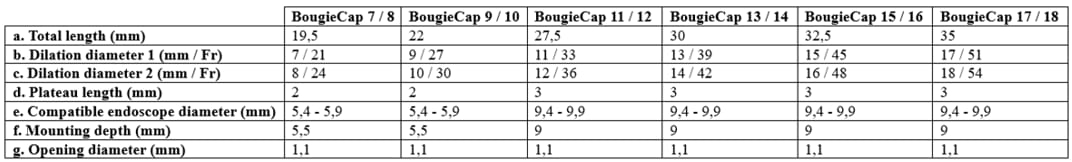 Technical Review: Esophageal Dilation With The Bougiecap