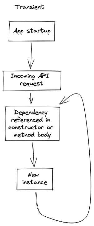 transient.png