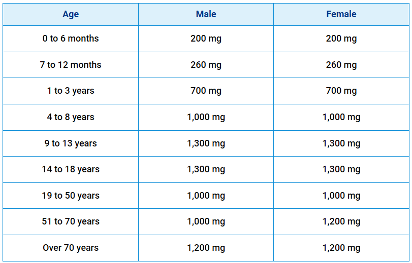 Crucial Nutrients to Support Your Skeleton as You Age