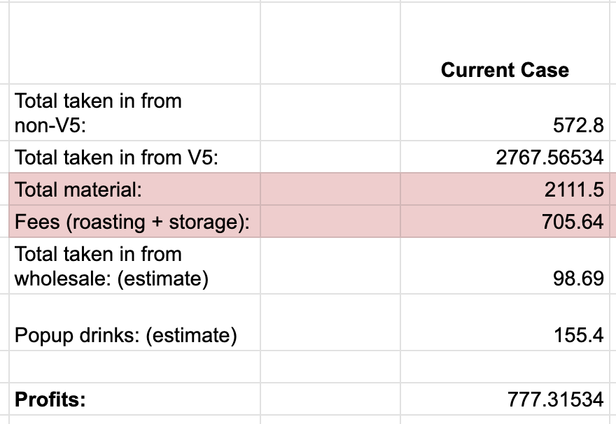 V5 financial numbers