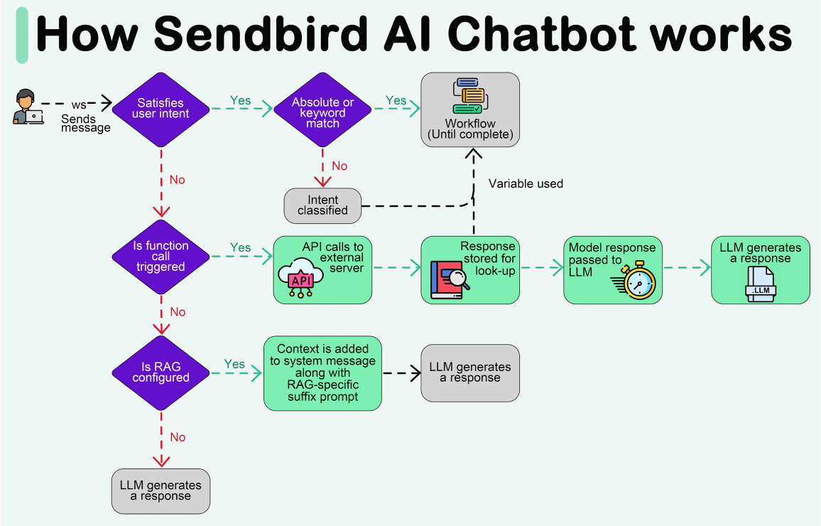 A Crash Course in P2P - ByteByteGo Newsletter