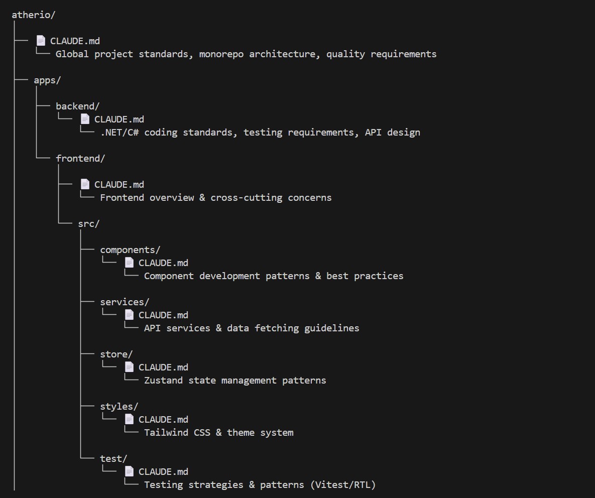 The Code I Never Wrote - by Dan Patrascu-Baba