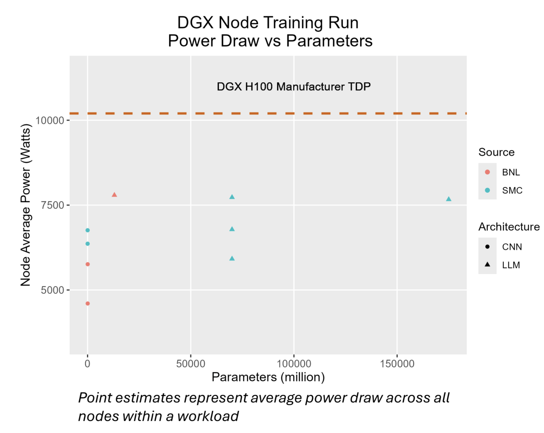 Tdp Gpu How useful is GPU manufacturer TDP for estimating AI workload energy?