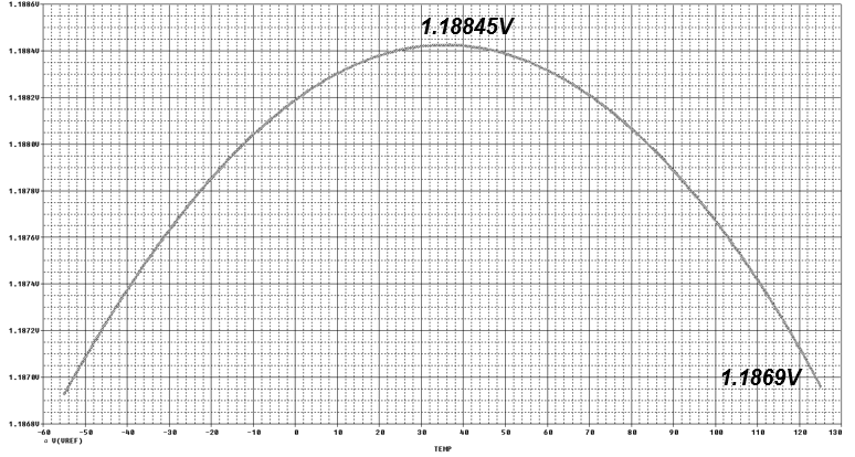 Figure 4. Output Voltage across Temperature