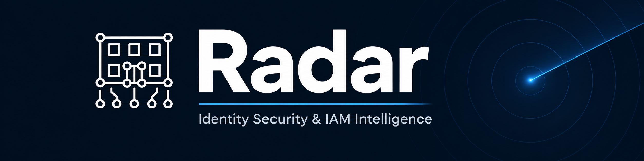 IAM Maturity Template #7: Access Review and Governance