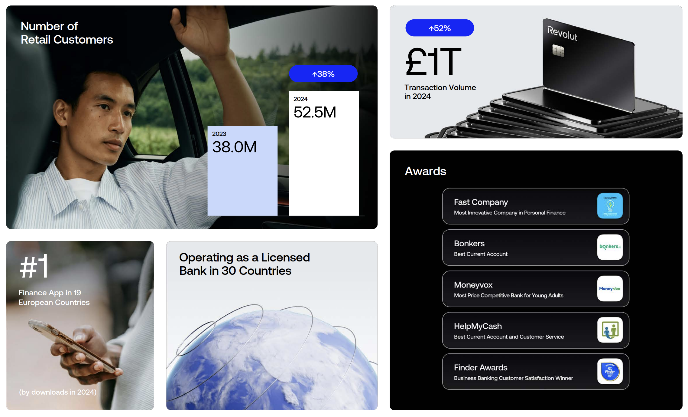 Deep Dive: Revolut - One App to Rule Them All