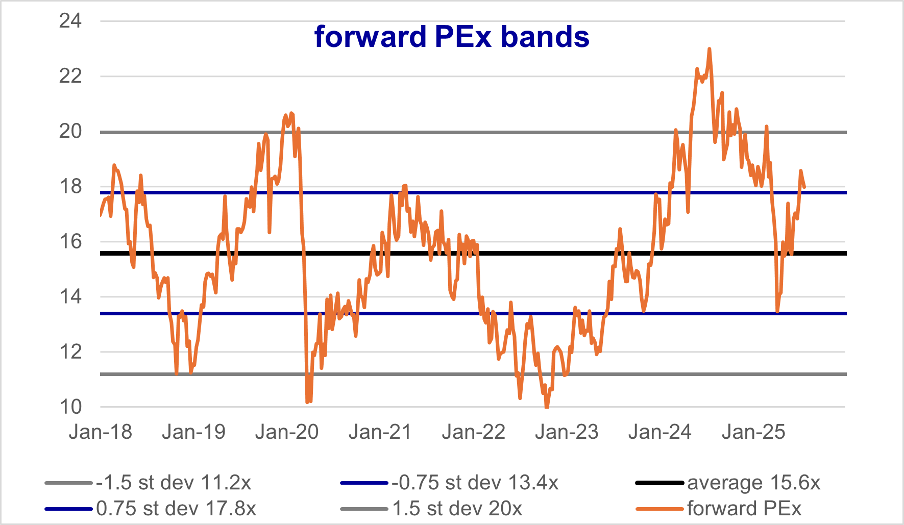 NXP 2Q25: 천천히 구멍에서 벗어나다 - Nicolas Baratte