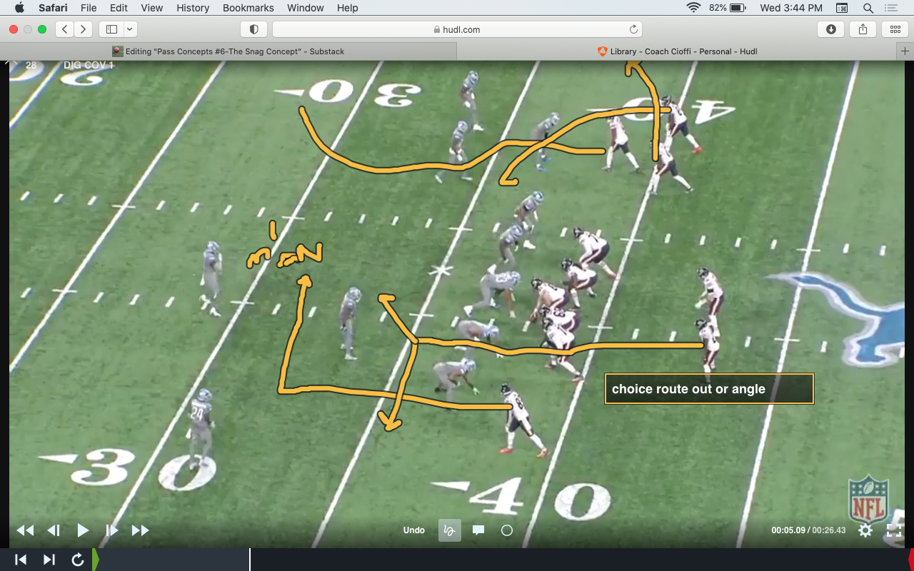 Pass Concept #6-The Snag Concept - Coach Kou's Substack