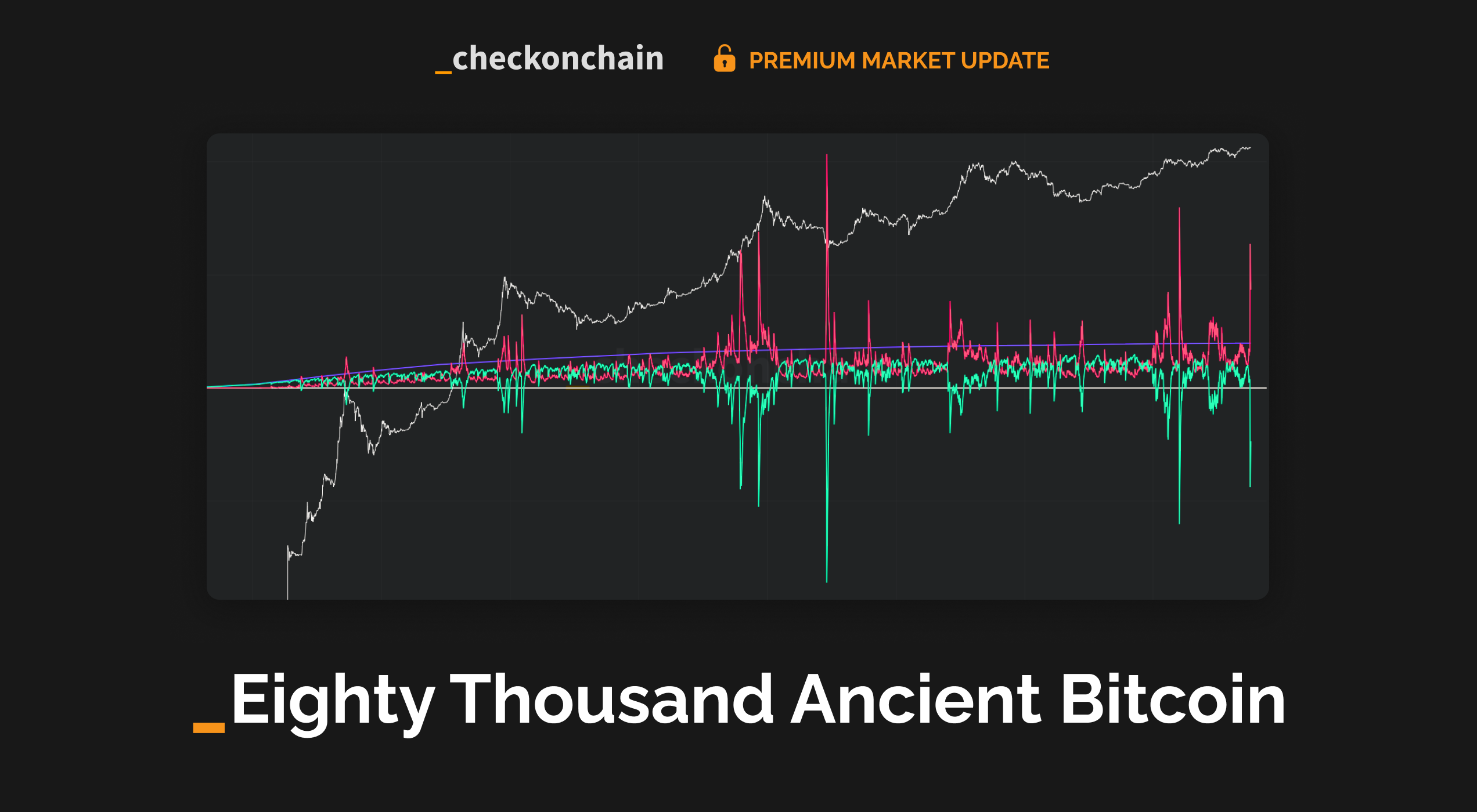 Eighty Thousand Ancient Bitcoin