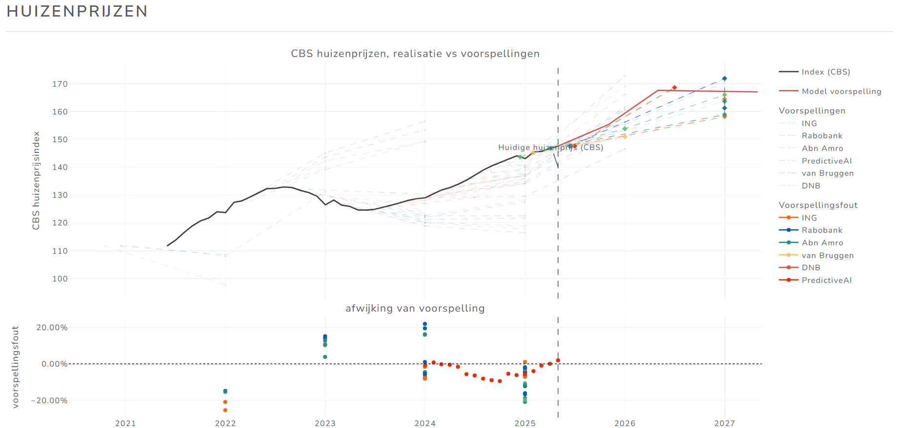 Home Prices Expected to Rise – But for How Long?