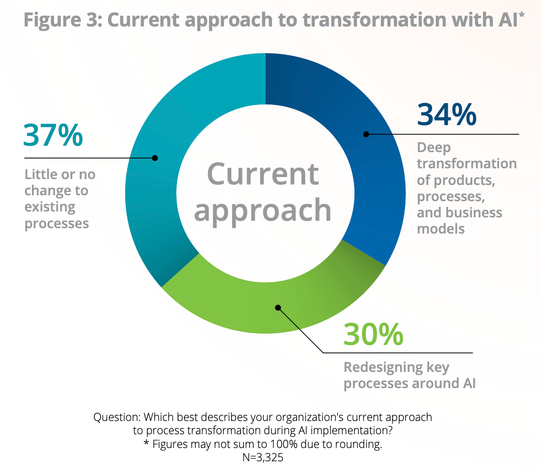 AI to ROI: Reports & Data - Deloitte State of AI in the Enterprise 2026