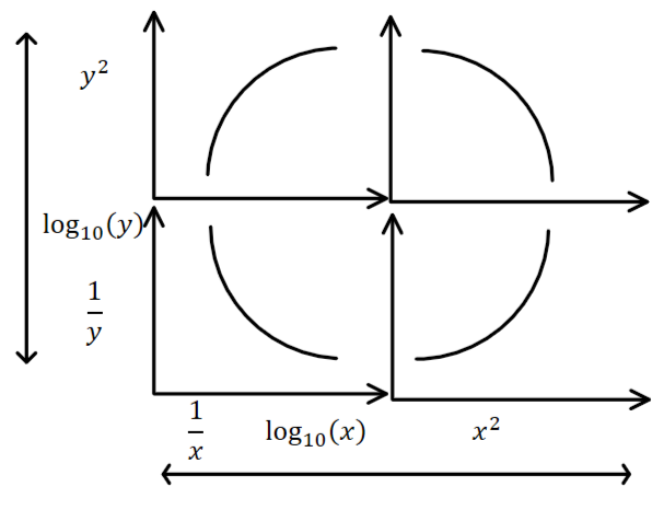 General Math Data Transformation Data transformations in General Mathematics