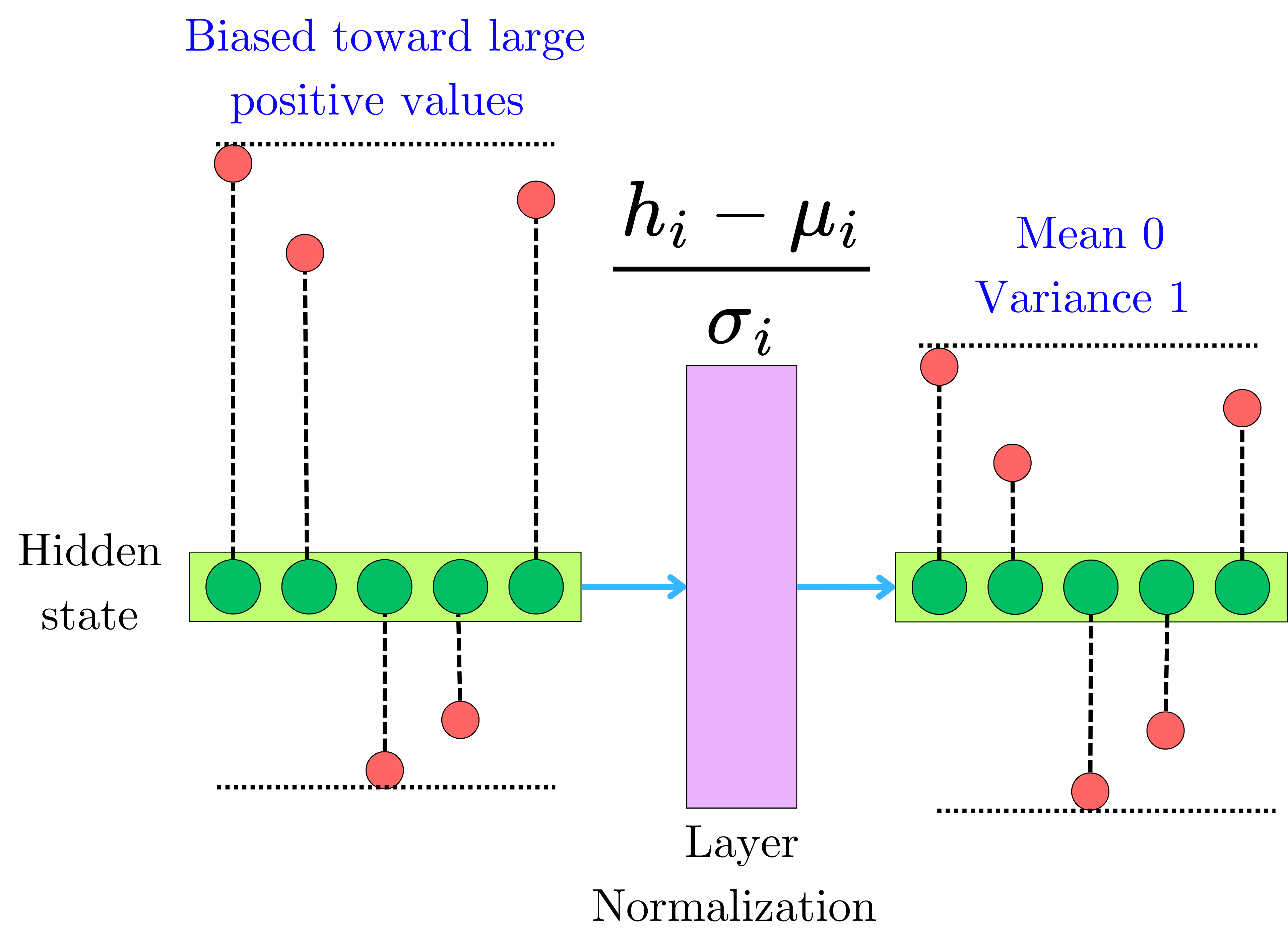 Attention Is All You Need: The Original Transformer Architecture