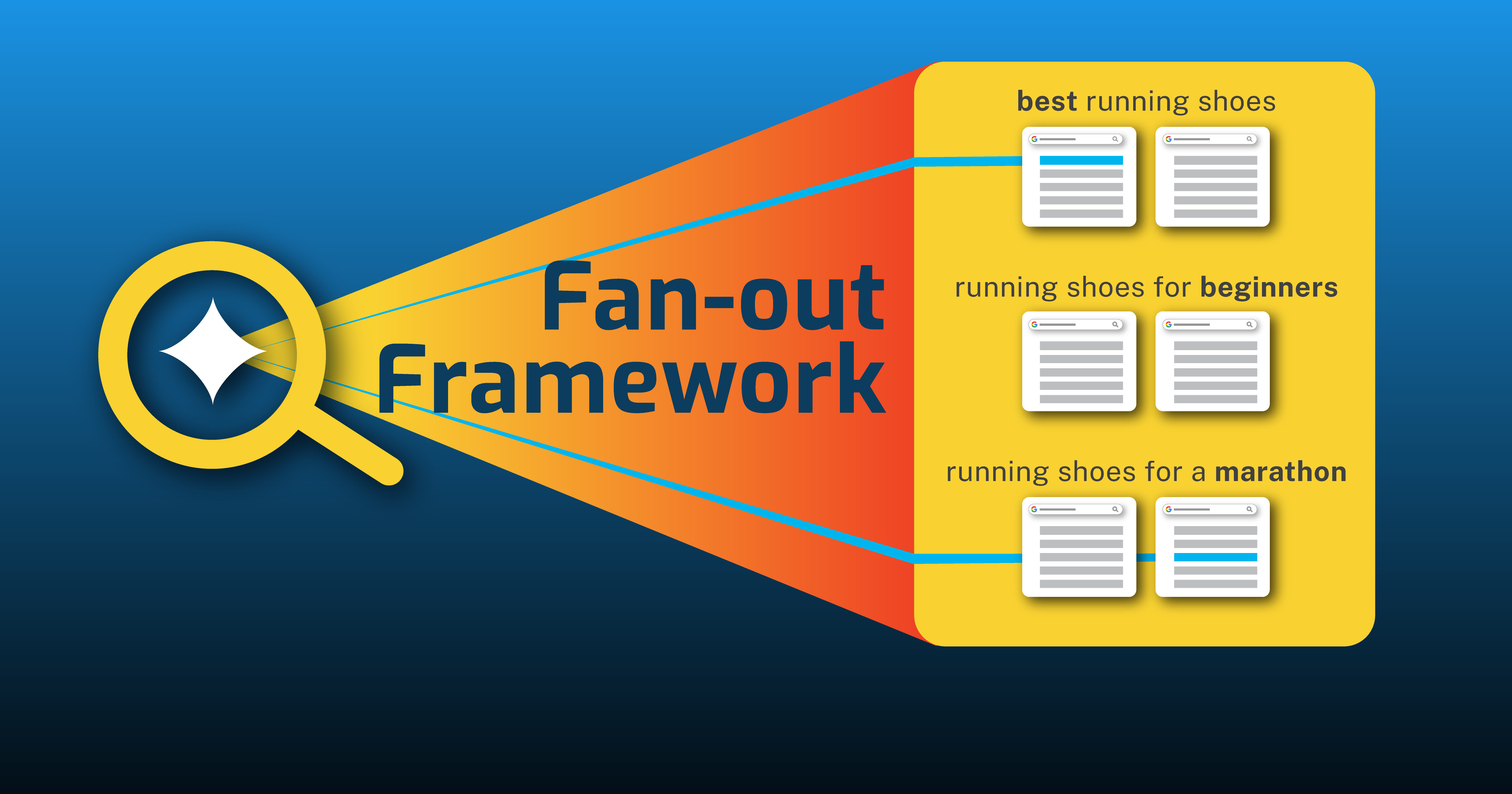Fan-out Framework: 5 Steps to Improve SEO and AI Visibility