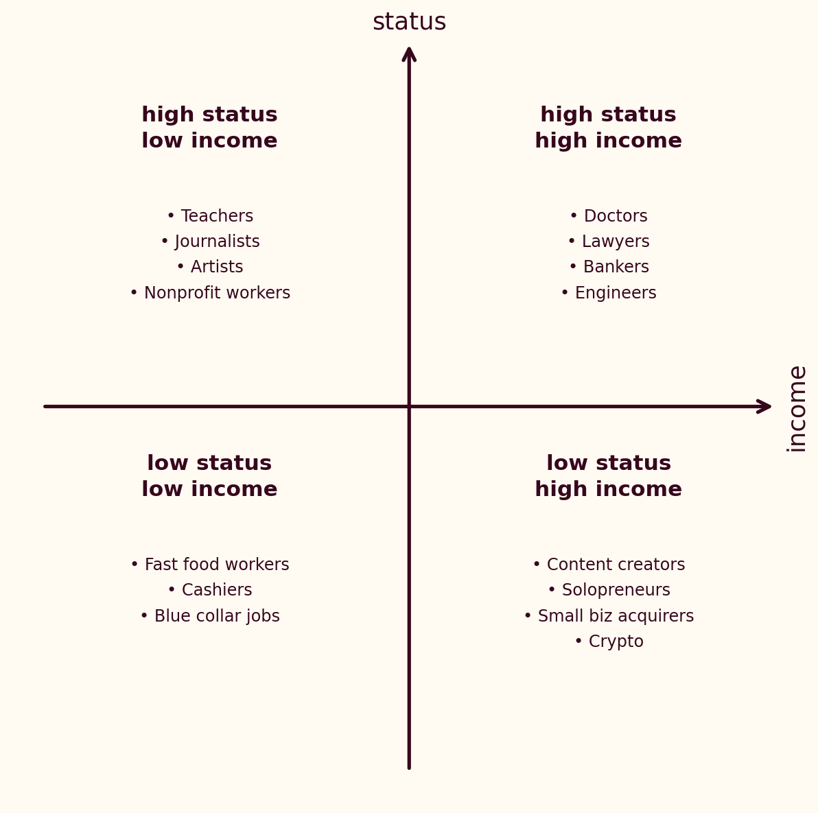 Econd Income Path Why Iβm choosing the low status, high income path to wealth