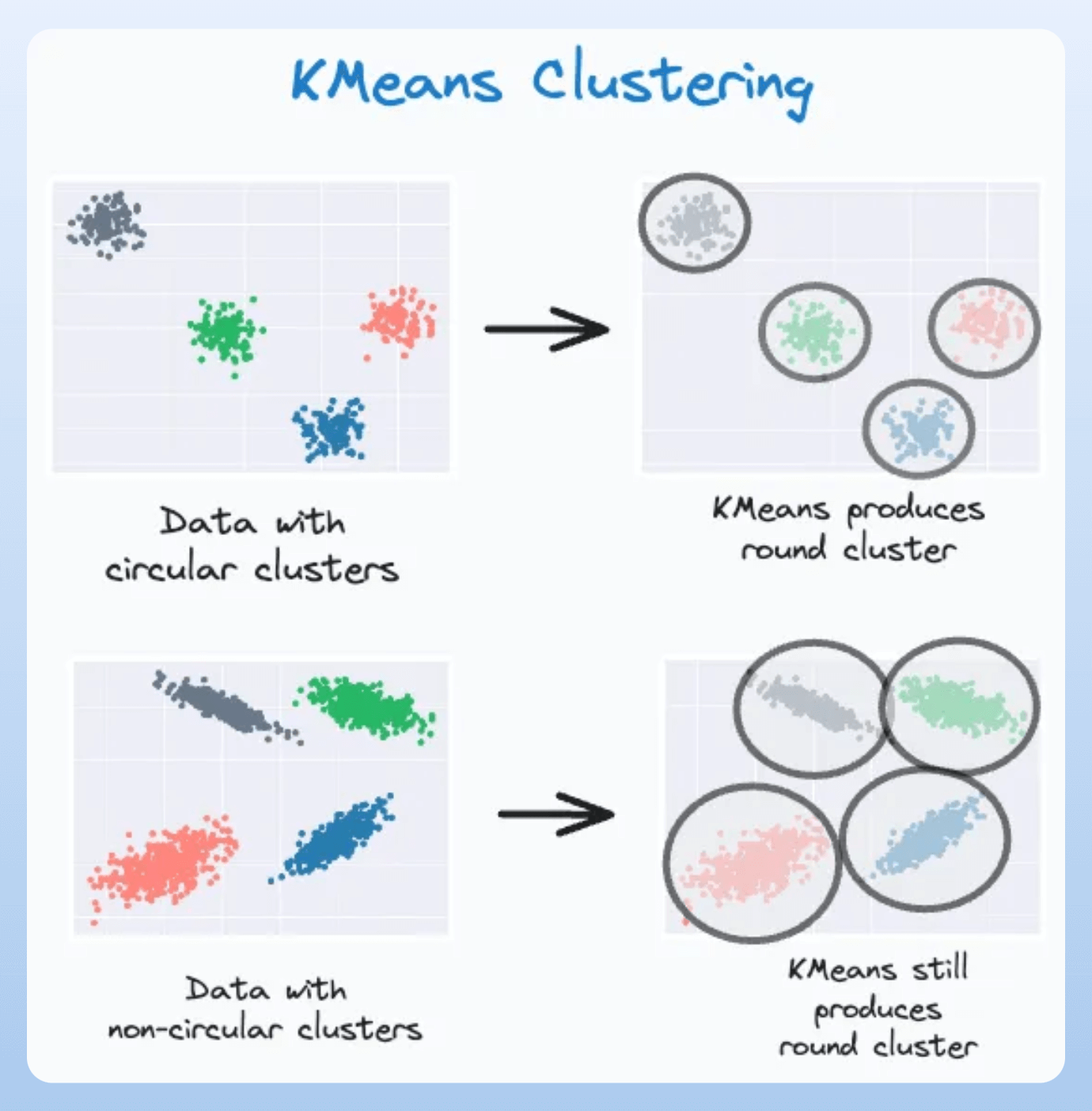 KMeans vs. Gaussian Mixture Models - by Avi Chawla