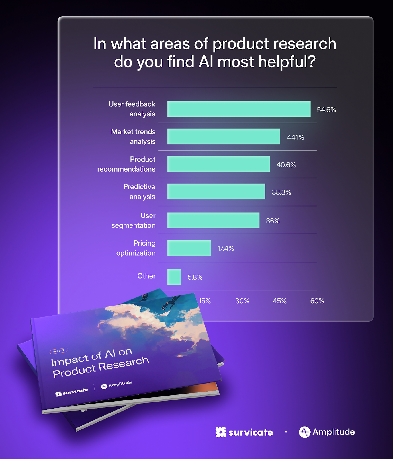Rapport : L'IA dans la recherche produit en 2024