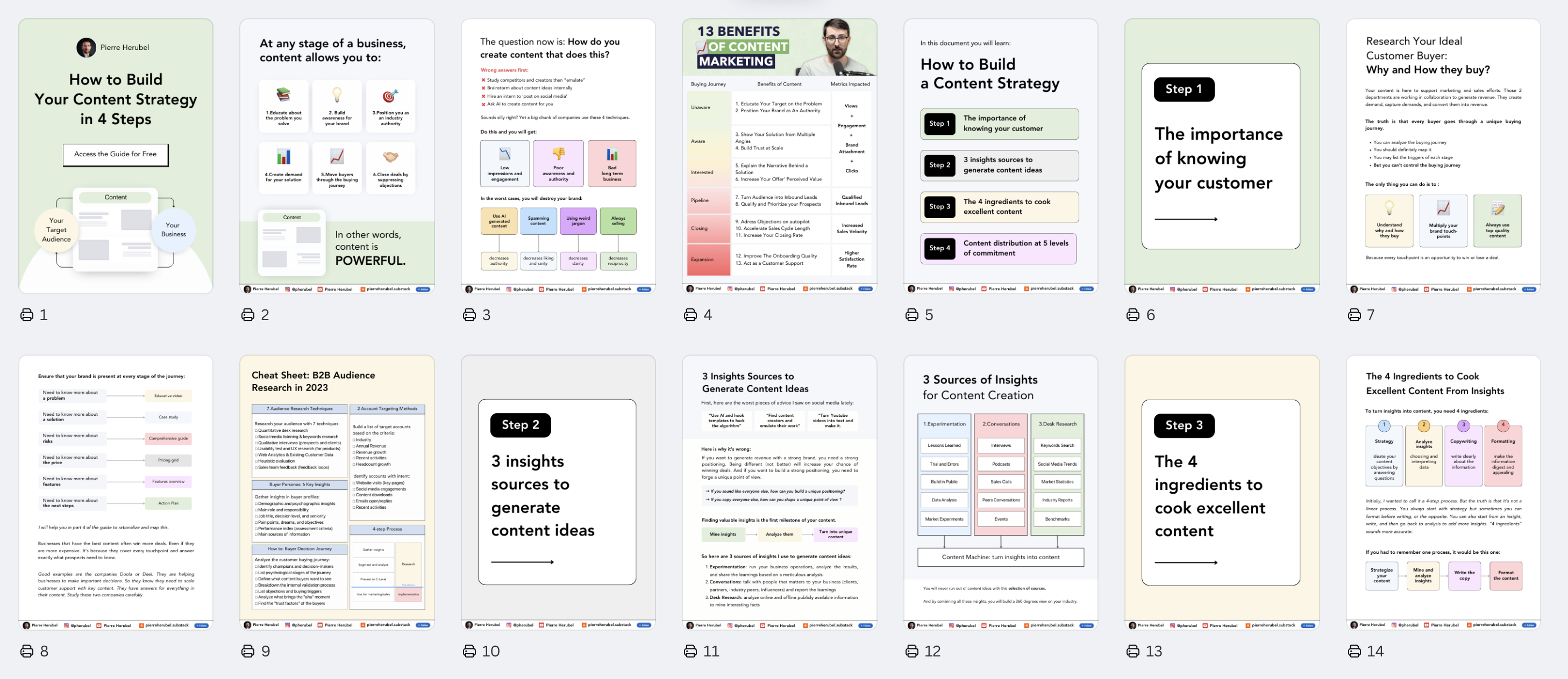 How to Build Your Content Strategy in 4 Steps [Guide]