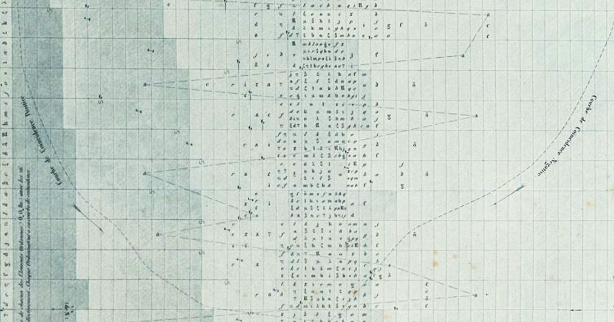 Data Graphics Need a Memory