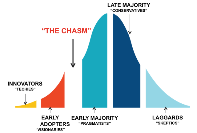 Image from What to do if your product isn’t taking off