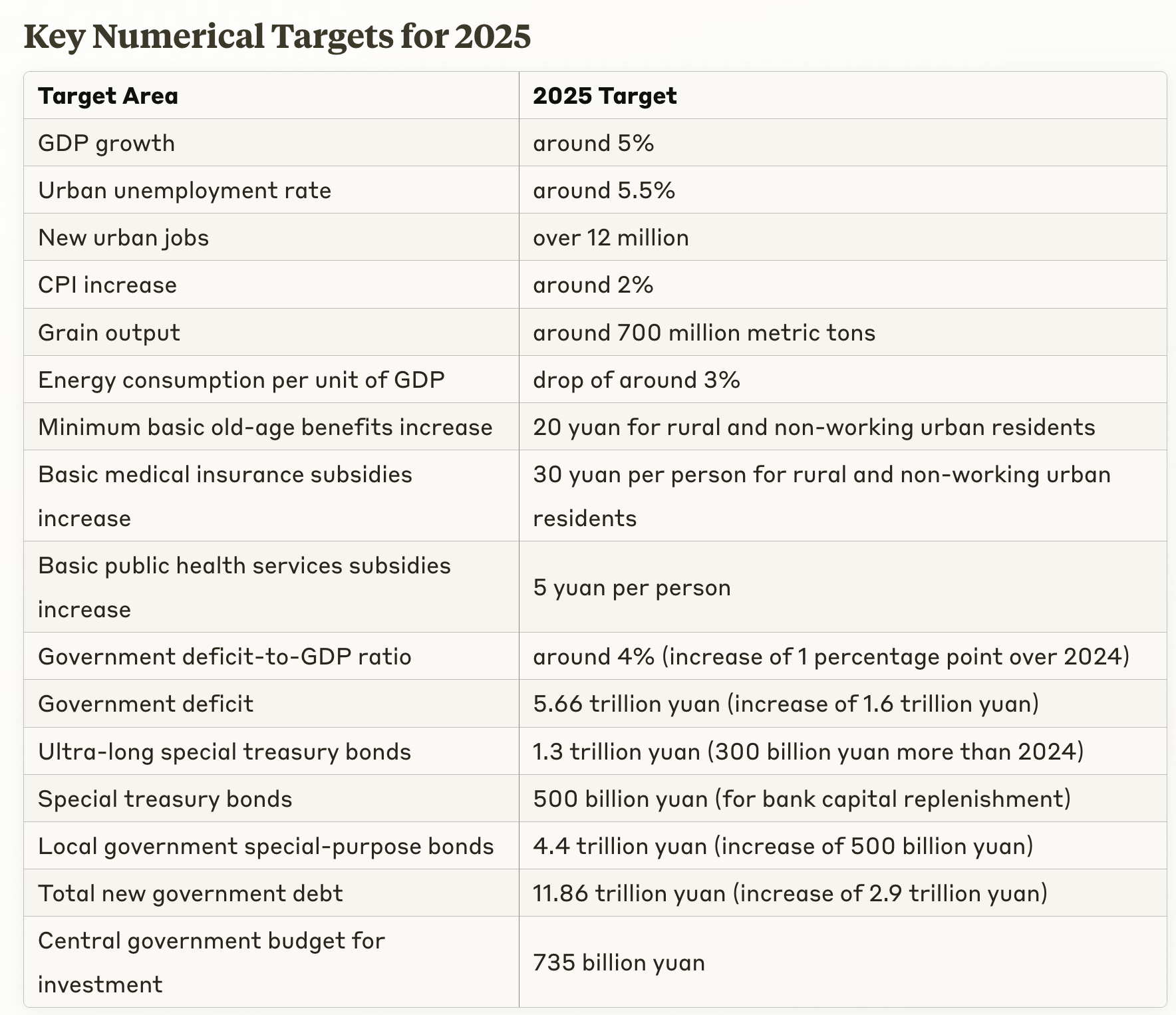 Government Economic Planning for Power Sector
