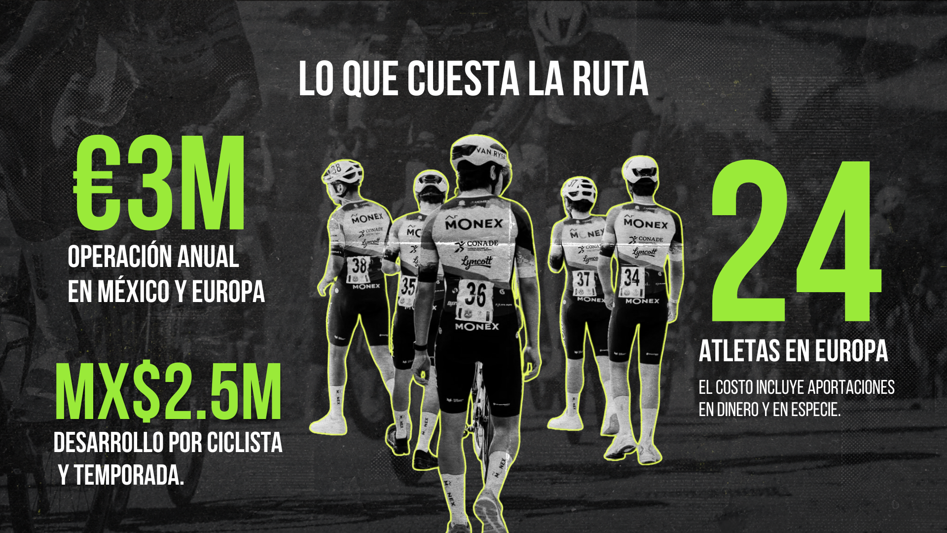 Lo que cuesta la ruta: el desglose del gasto anual de A.R. Monex