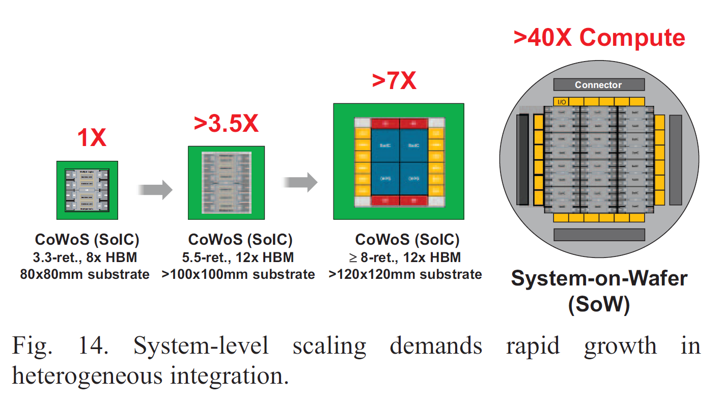 2025 TSMC North America Technology Symposium Preview 82417d22 Aaf9 488f B447 1f1ffe598073 1416x790