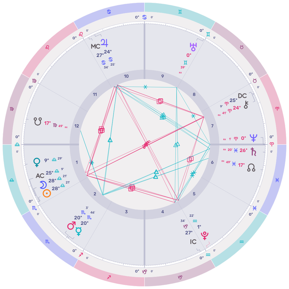 Libra New Moon October 2025: Astrology Insights and Horoscopes – Era of ...