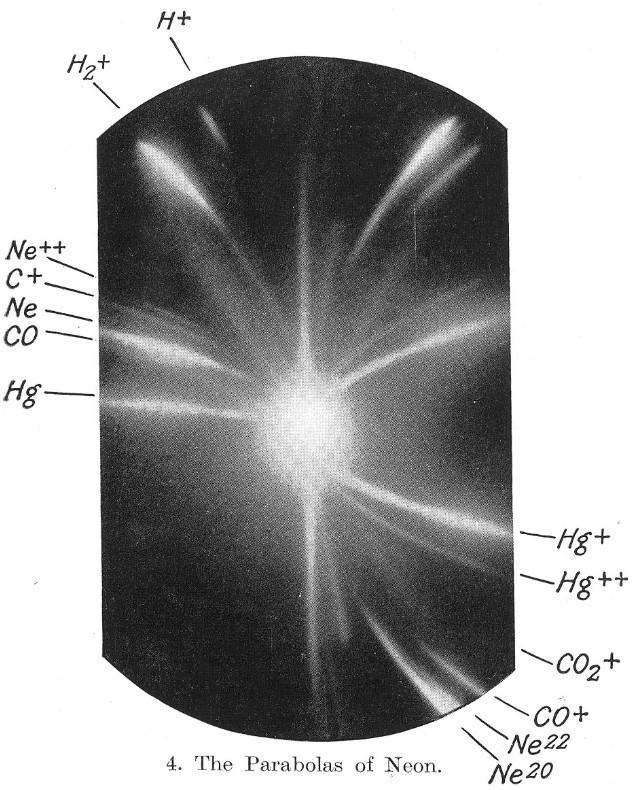 Jewish Invention Myths: Proof of the Existence of Isotopes