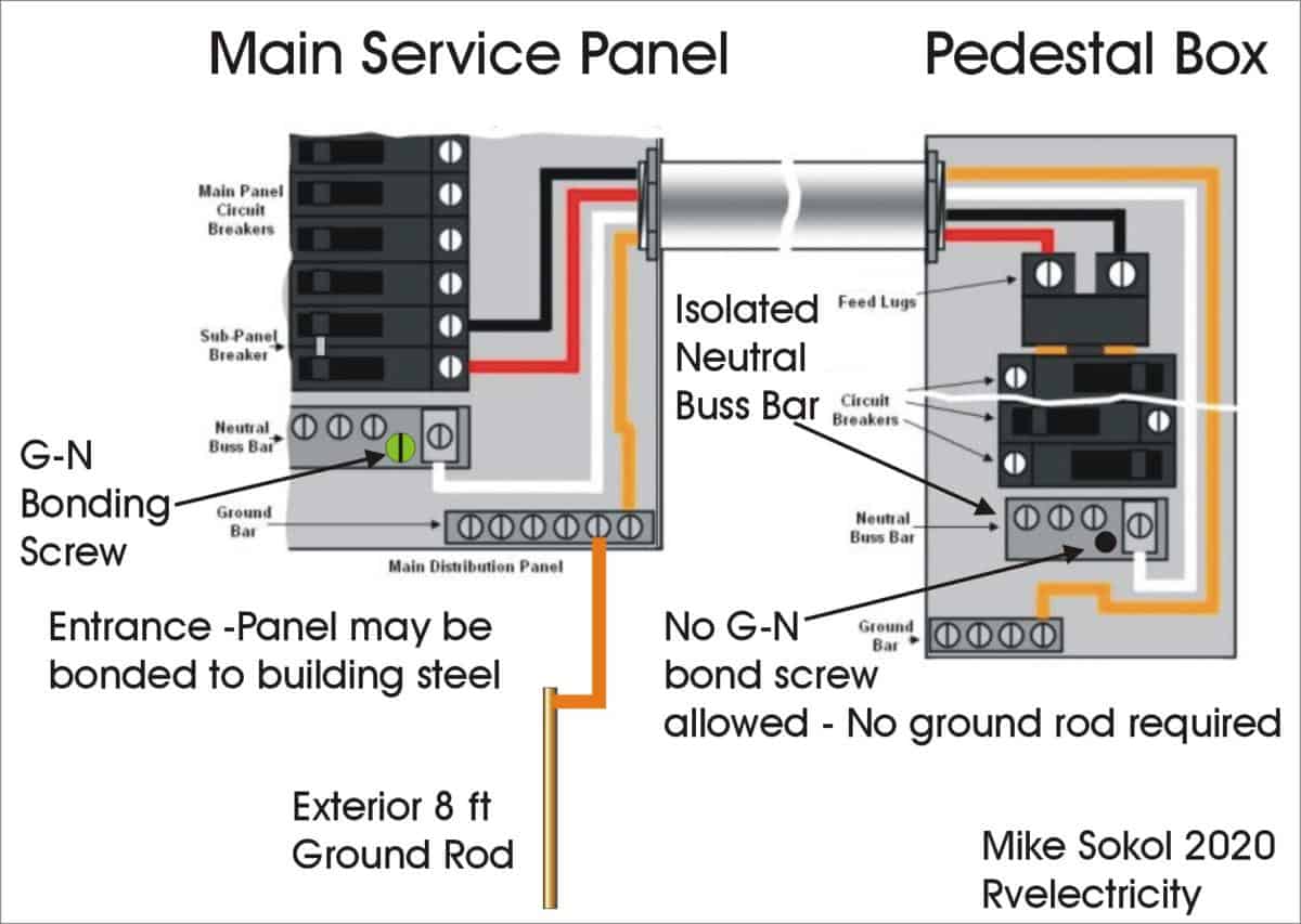 Can a floating neutral generator shock you?