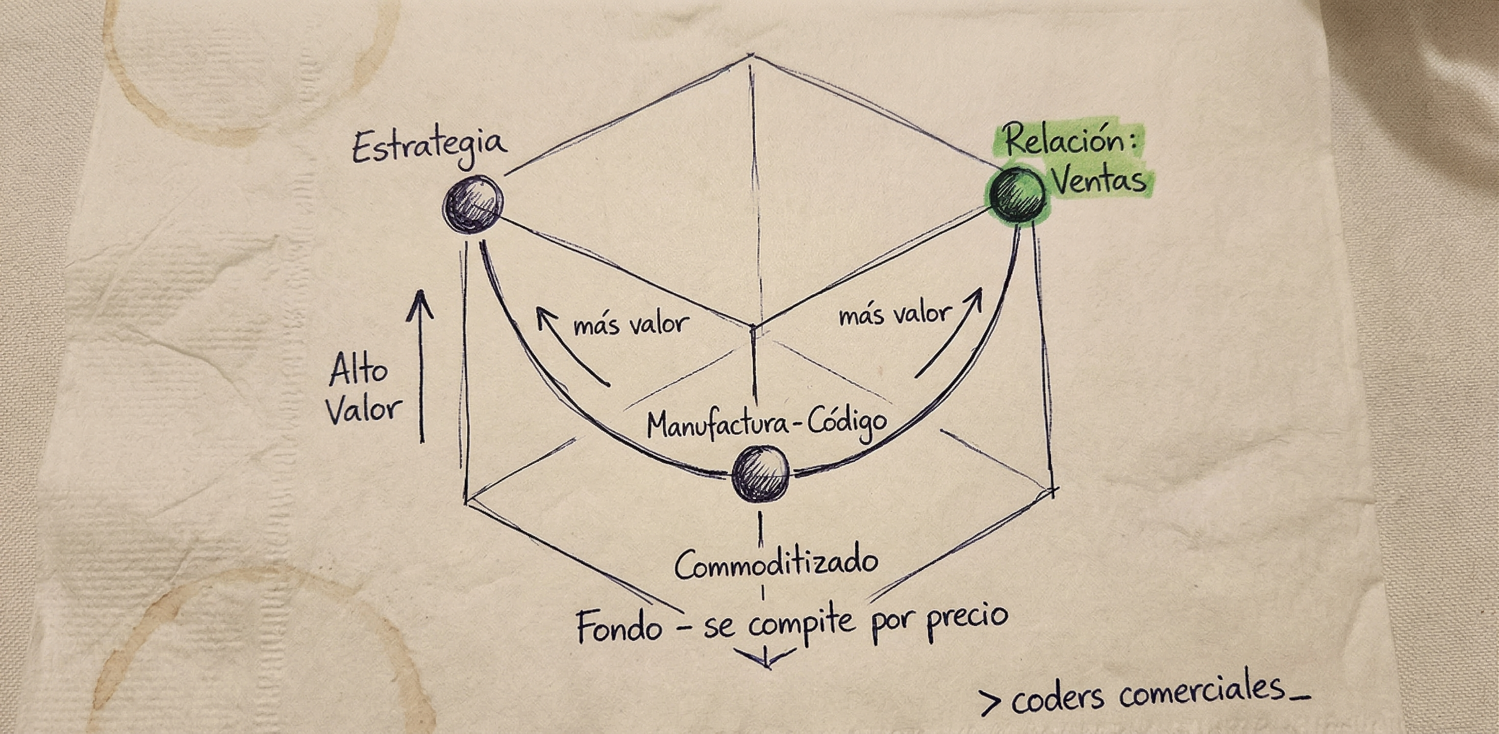 Le estaban pagando por su mayor ventaja — y estaba a punto de regalarla