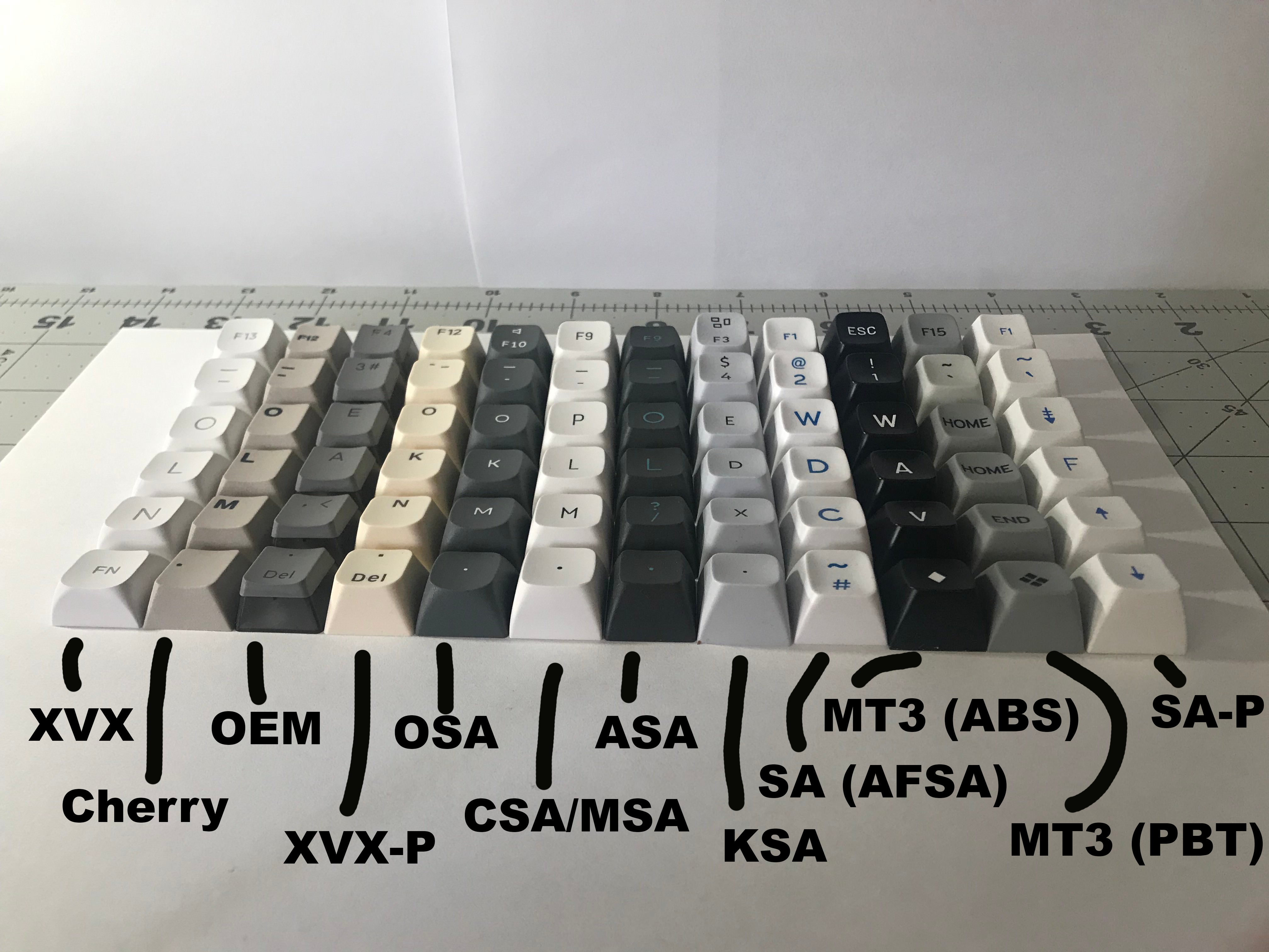 All the keycap profiles compared* - by Pacific Debates