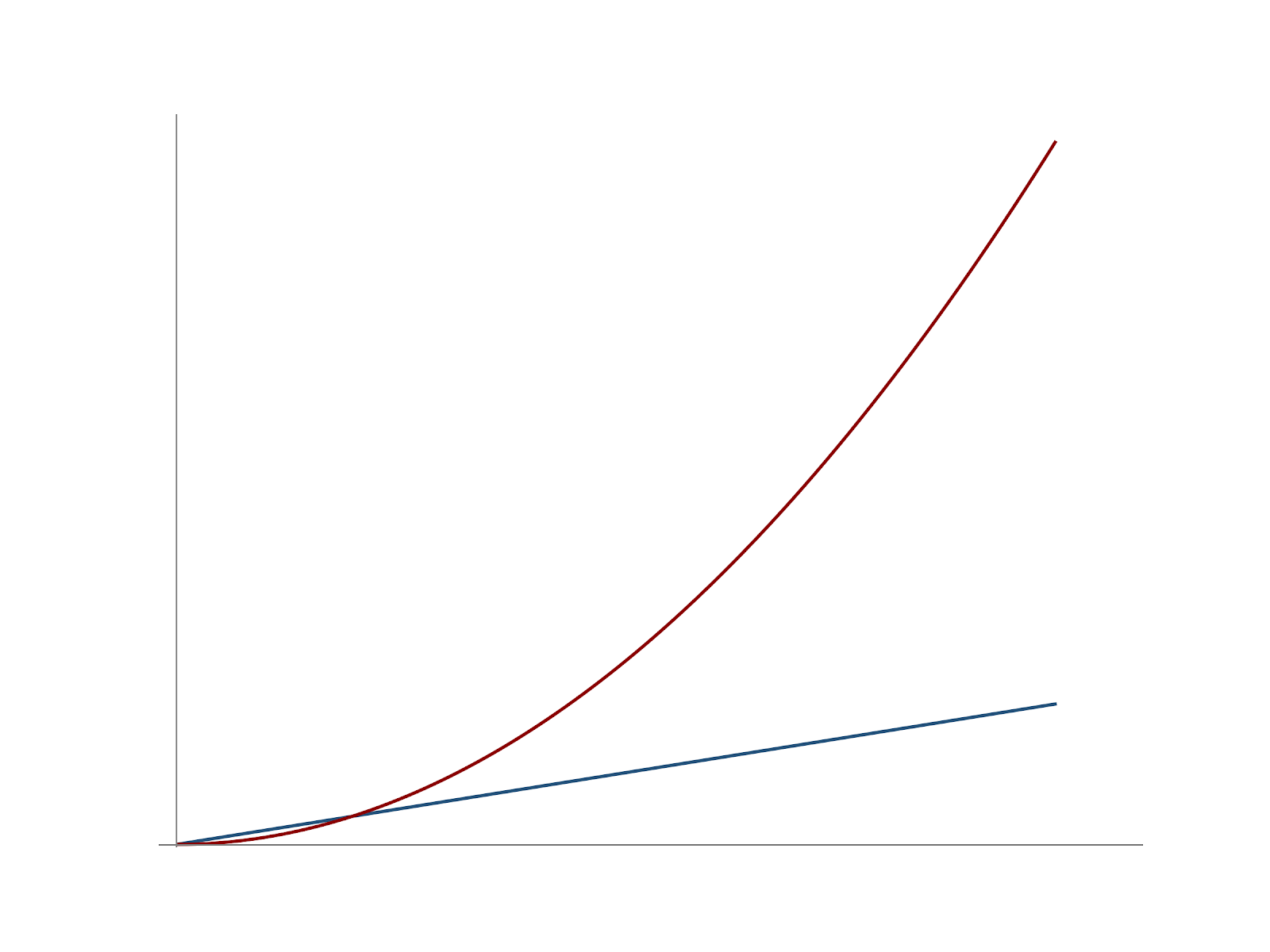 The Math of Project Failure: Greater than the sum of its parts