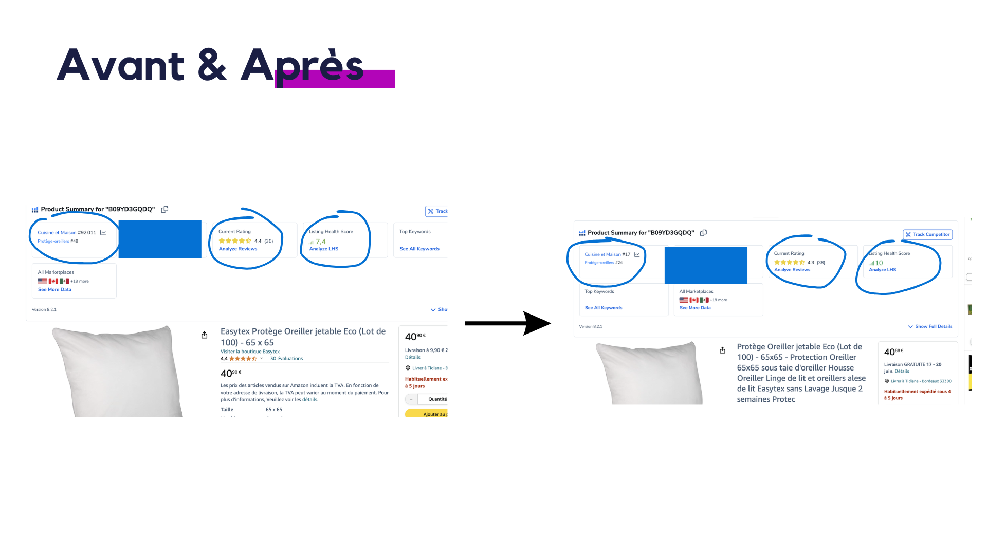 Comment perdre 8 000 € par an sans t’en rendre compte (illustration 4)