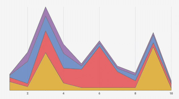 What is a Streamgraph? - by Yan Holtz - Dataviz Universe
