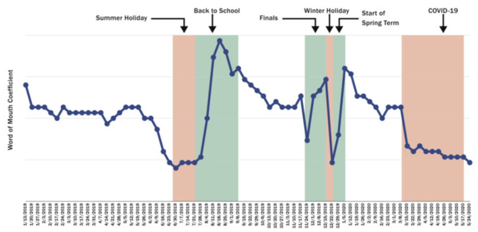 Image from The Subscription Value Loop: A framework for growing consumer subscription