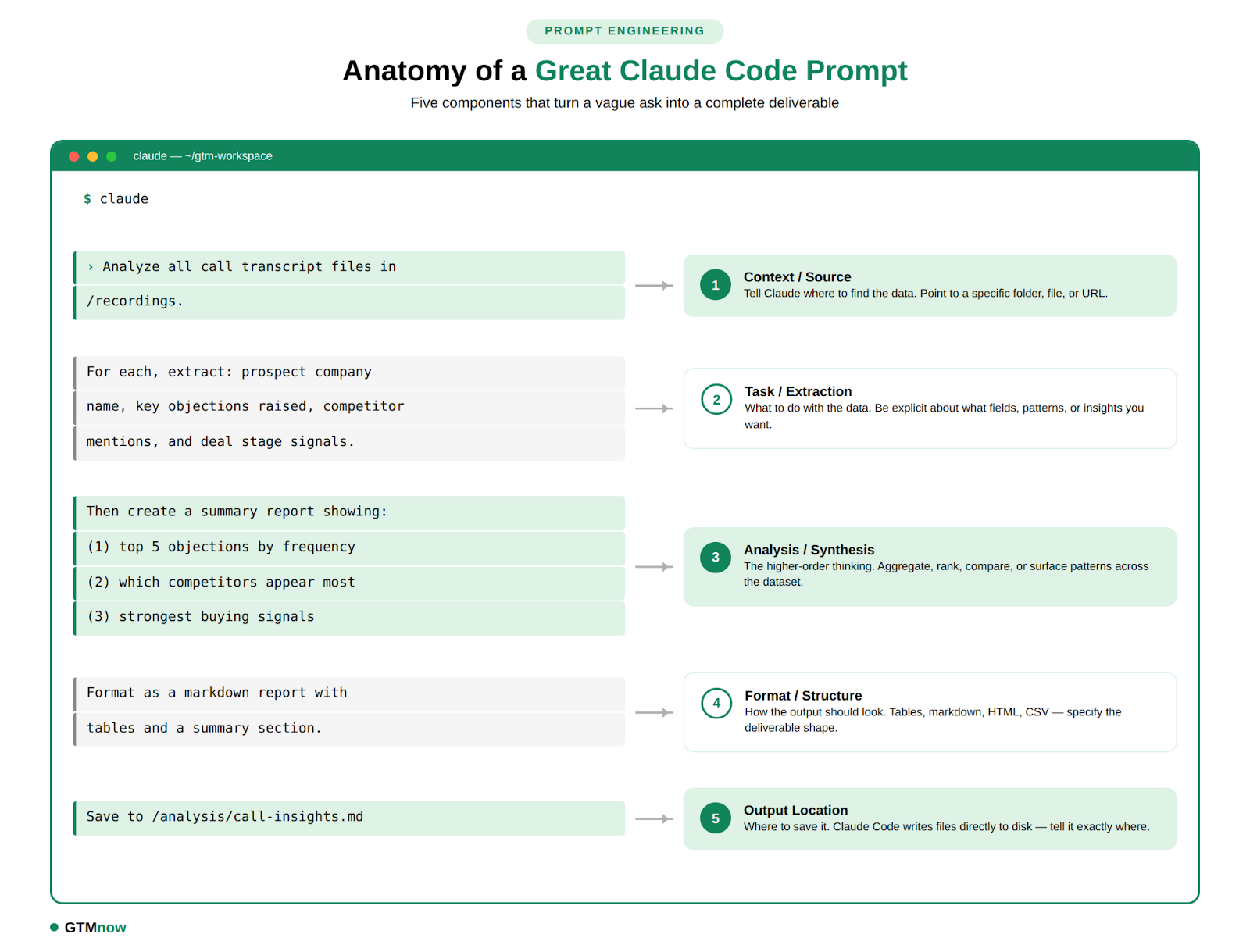 Claude Code for GTM Teams: 30+ Use Cases