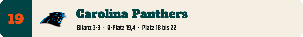 19. Carolina Panthers