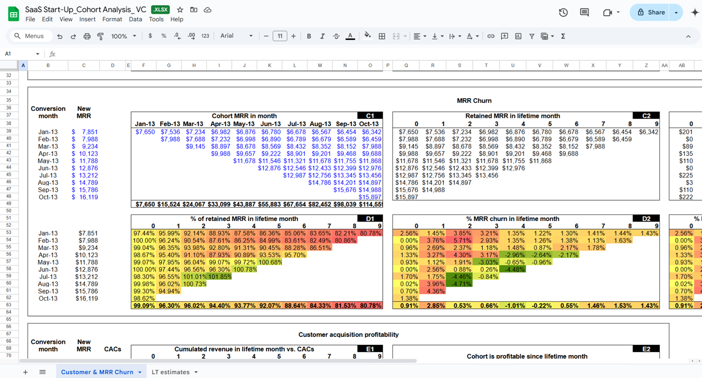 SaaS Cohort Analysis Model + Excel Template