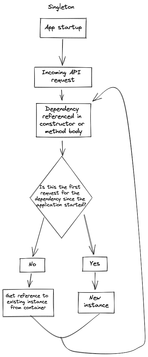 singleton.png
