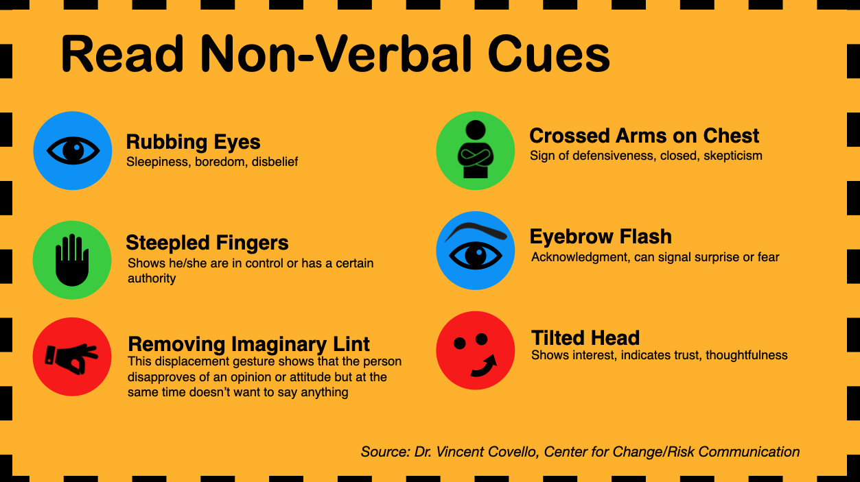 How to Read Body Language - Talking Points for Life