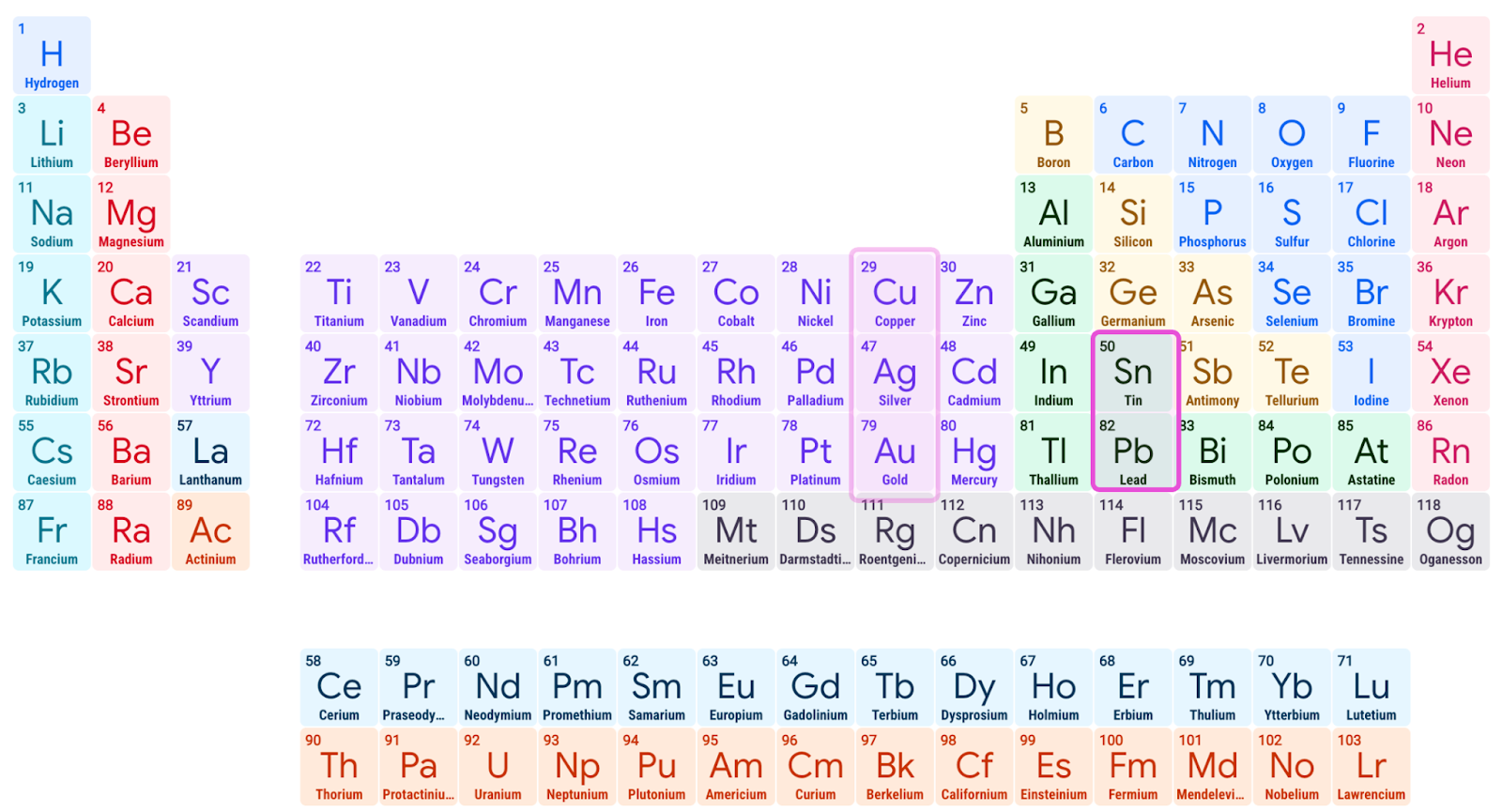 How Ancient Metals Started Civilization - by Tomas Pueyo