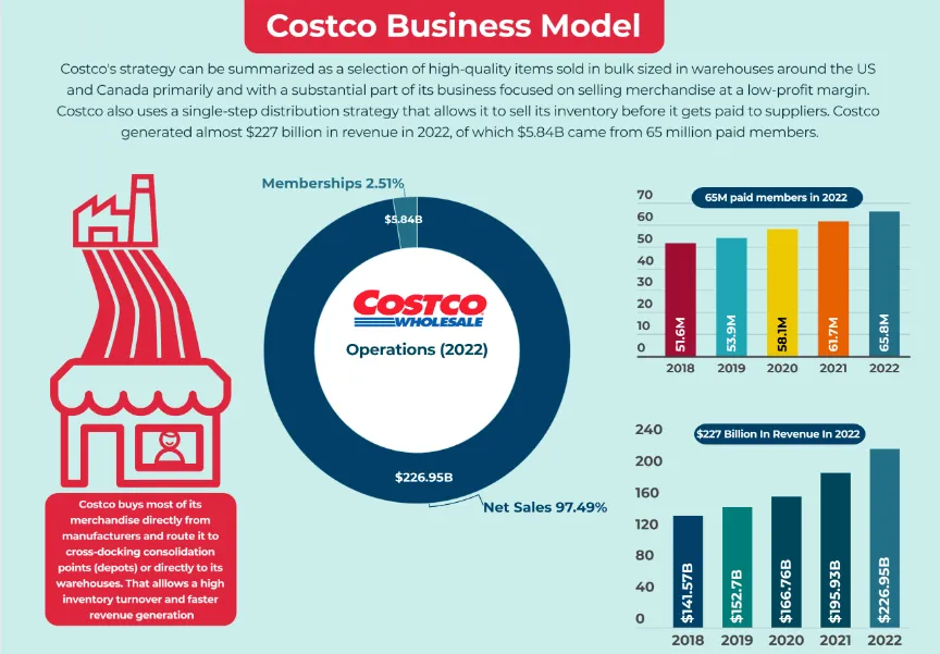 BizDecoded Kicks Off Tomorrow – Don’t Miss the First Deep Dive into Costco!