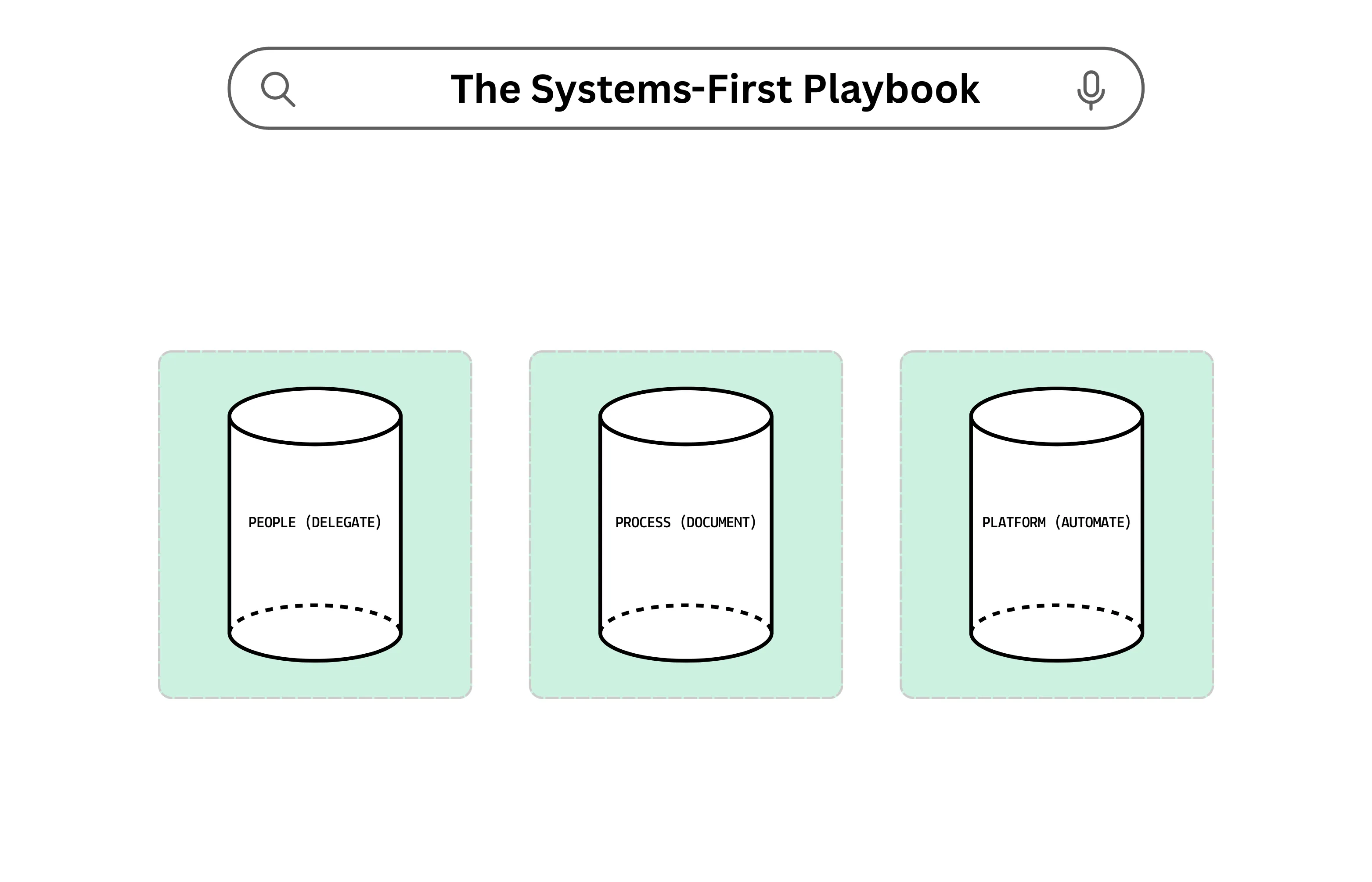 How to Build a Business That Runs Without You (The Systems-First Playbook)