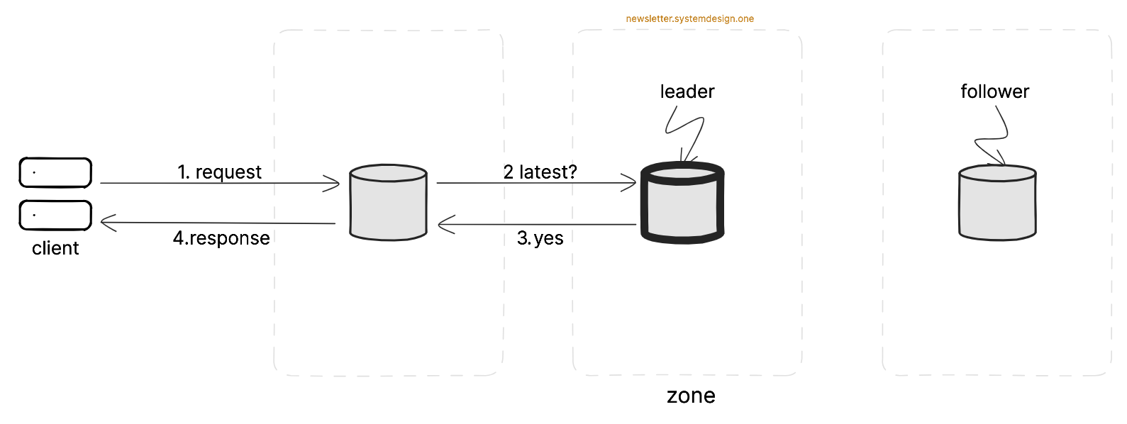 Cloud Spanner Database - by Neo Kim