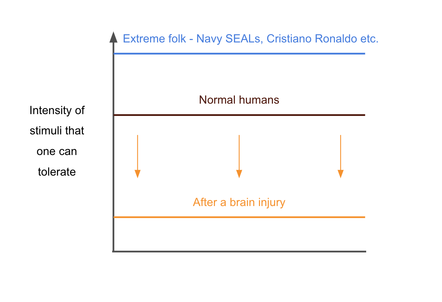 Image from How a traumatic brain injury made me a better PM—and person