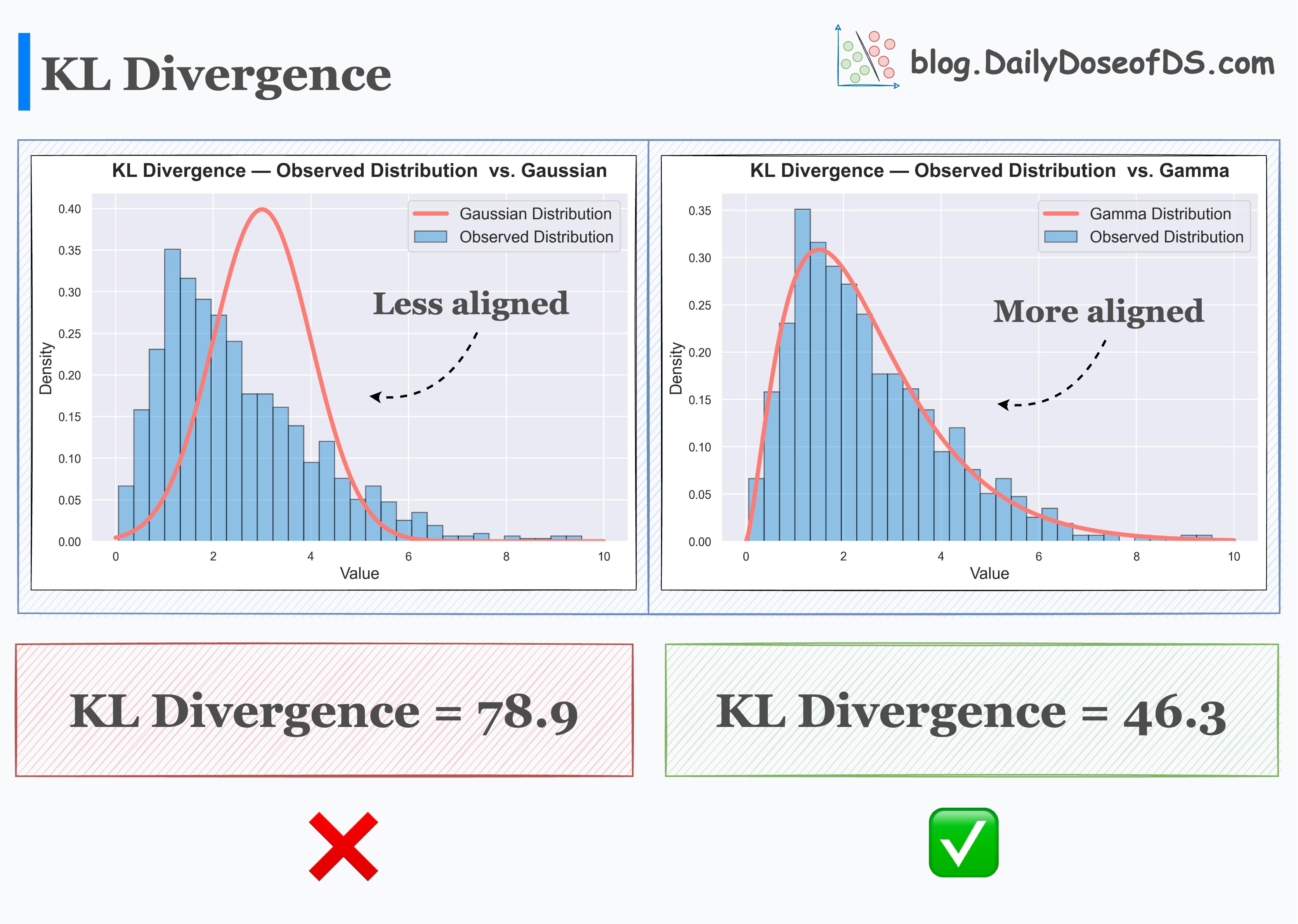 A Visual and Intuitive Guide to KL Divergence